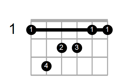Dm9/F Chord